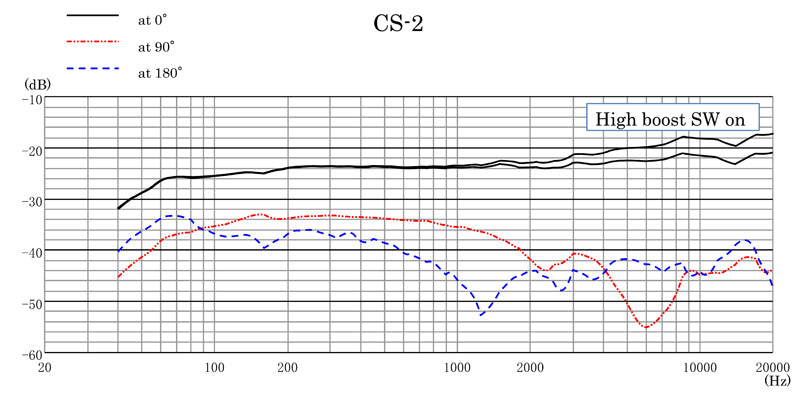 CS-2 - Shotgun Mikrofon