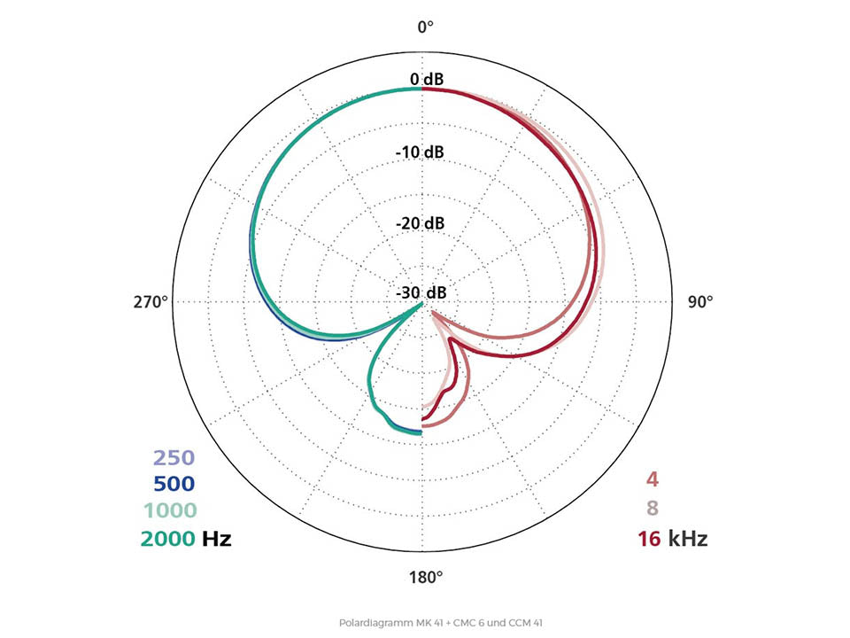 MK 41 - Microphone Capsule, Supercardioid