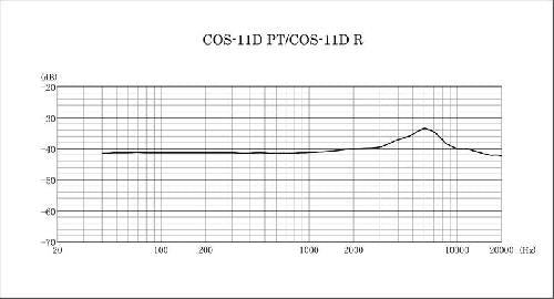 COS-11D PT - Lavalier microphone