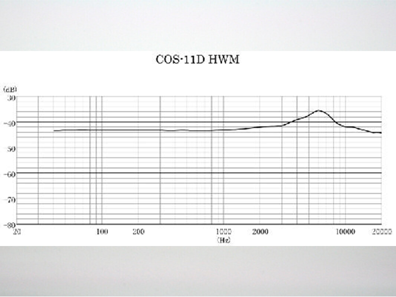 COS-11D-HWM - Bühnen- & Broadcast-Headset