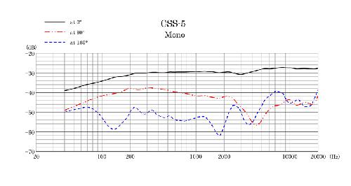 CSS-5 - stereo/mono switchable shotgun microphone