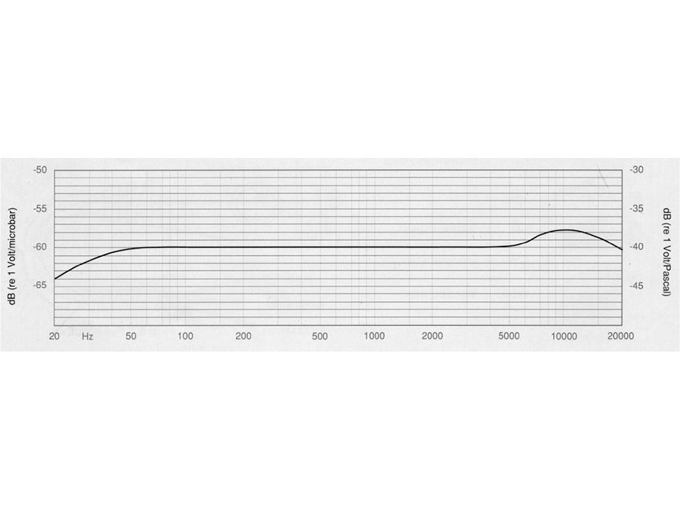 VT500ECO - Lavaliermikrofon