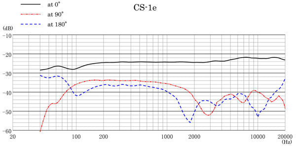 CS-1e - Short Shotgun Microphone