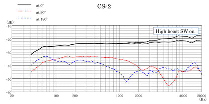 CS-2 - Shotgun Microphone