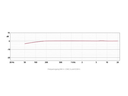 CCM 4 L - Compact Microphone, Cardioid