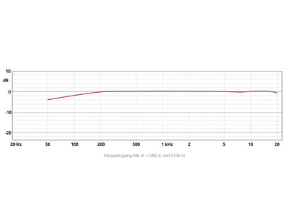 MK 41  - Microphone Capsule, Supercardioid