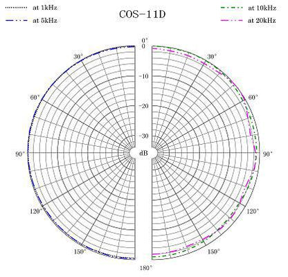 COS-11D PT - Lavalier-Mikrofon