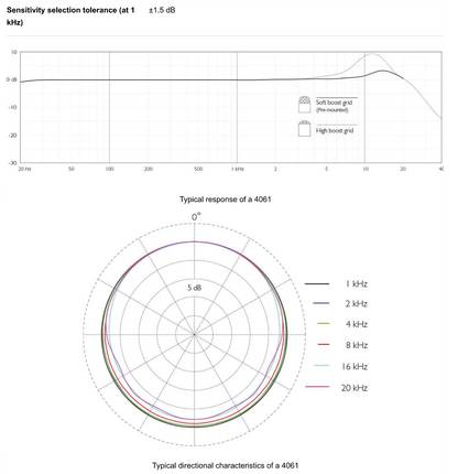 4061 - Miniature Microphone for loud SPL