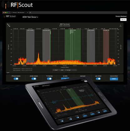 RF Scout im Abo