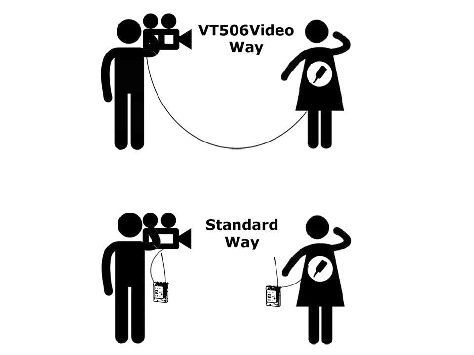 VT506Video - Lavalier Microphone