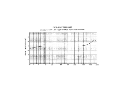 VT506 - Lavalier Microphone with Presence Boost