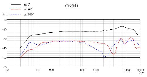 CS-M1 - Ultra Short Shotgun Microphone