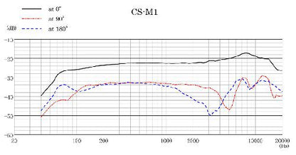 CS-M1 - Ultra Short Shotgun Microphone