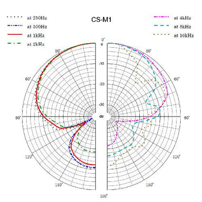 CS-M1 - Ultra Short Shotgun Microphone