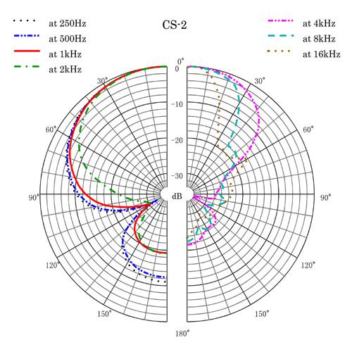 CS-2 - Shotgun Microphone