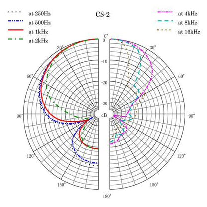 CS-2 - Shotgun Microphone