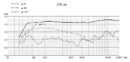 CS-3e - Shotgun microphone