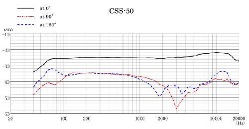 CSS-50 - stereo/mono switchable shotgun microphone