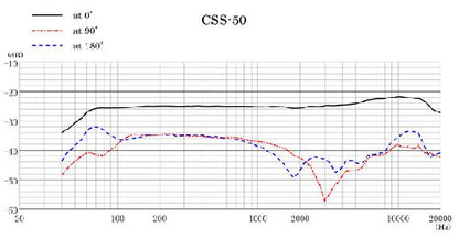 CSS-50 - stereo/mono switchable shotgun microphone