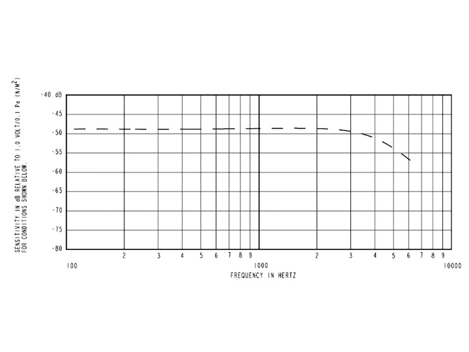 VT DUPLEX CARDIOID - Headset Microphone