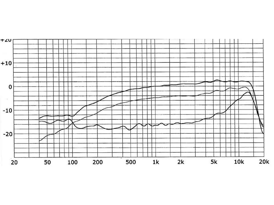 VT100B - Lavalier Microphone - Cardioid