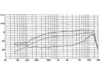 VT100B - Lavalier Microphone - Cardioid