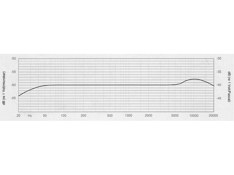 VT500WATER - Lavaliermikrofon