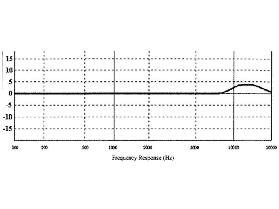 VT700MKIII - Kopfbügelmikrofon - Kugelcharakteristik