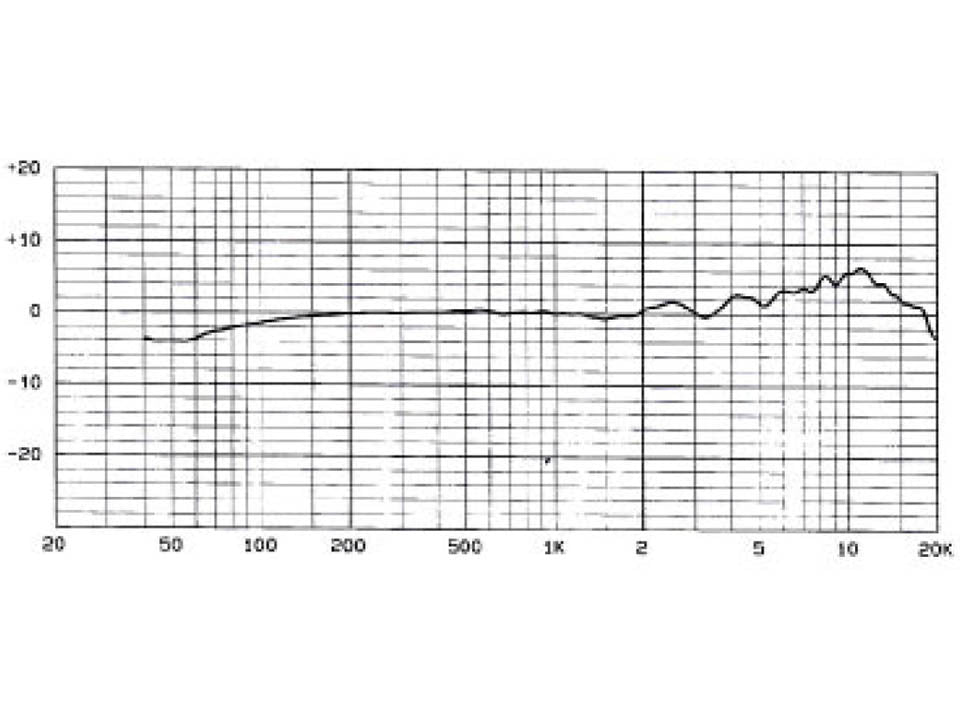 VT701MKII - Headset Microphone with miniature capsule