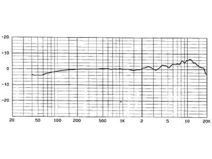 VT701MKII - Headset Microphone with miniature capsule