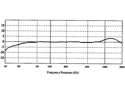 VT800 - Headset Microphone -Cardioid