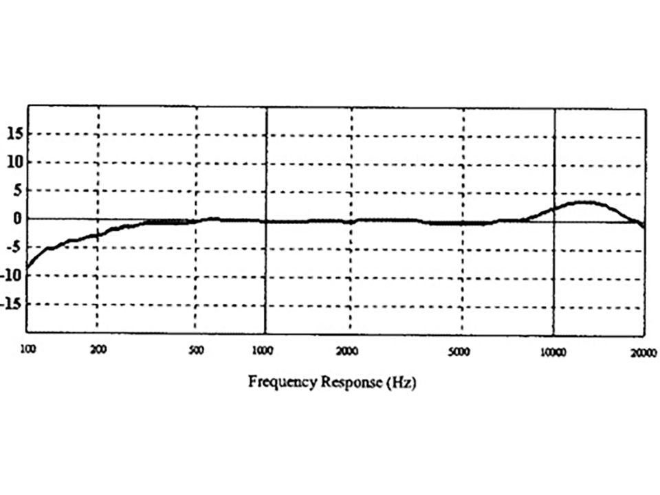 VT860MKII - Headset - Cardioid